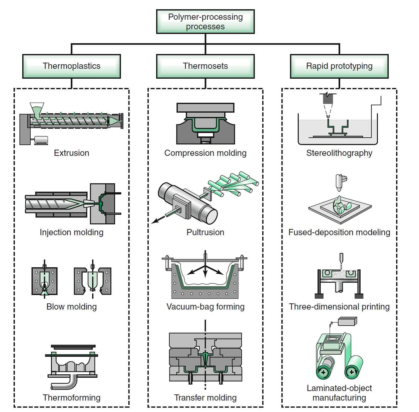 Injection Molding Process Sheet Template