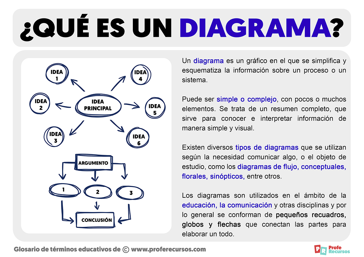 Mais De 10 Tipos De Diagramas E Como Escolher O Ideal - vrogue.co