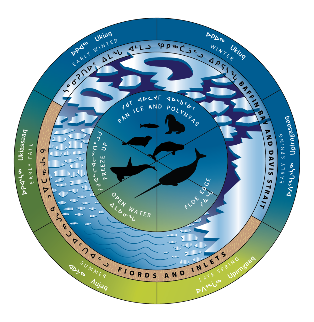 Management of Inuit Owned Lands - Qikiqtani Inuit Association