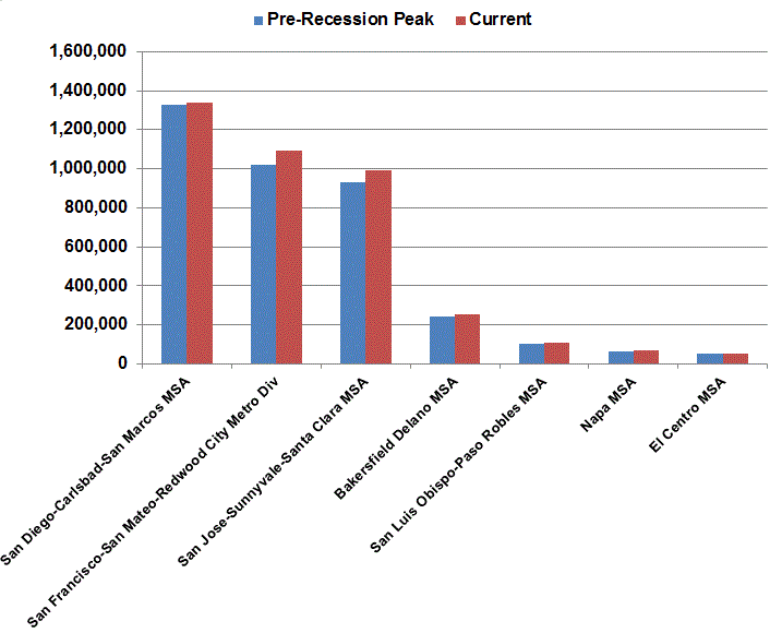 California Job Tracker: July 2014