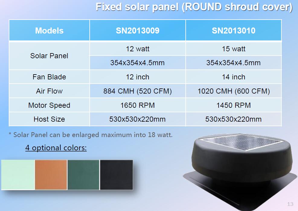 solar exhaust fan