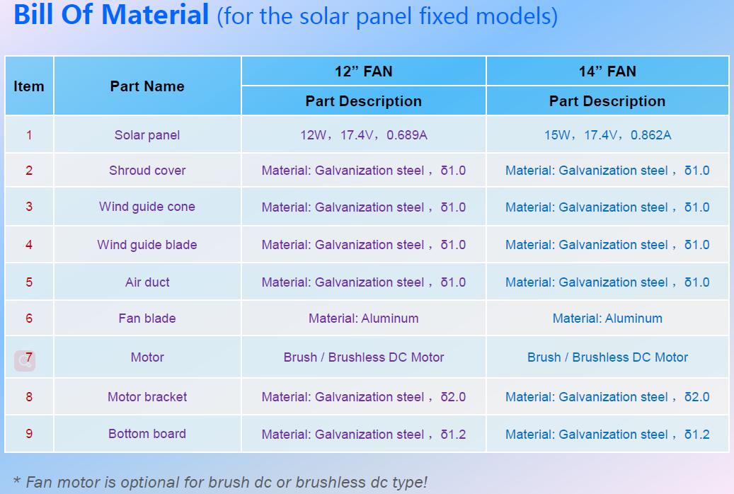 solar attic ventilation