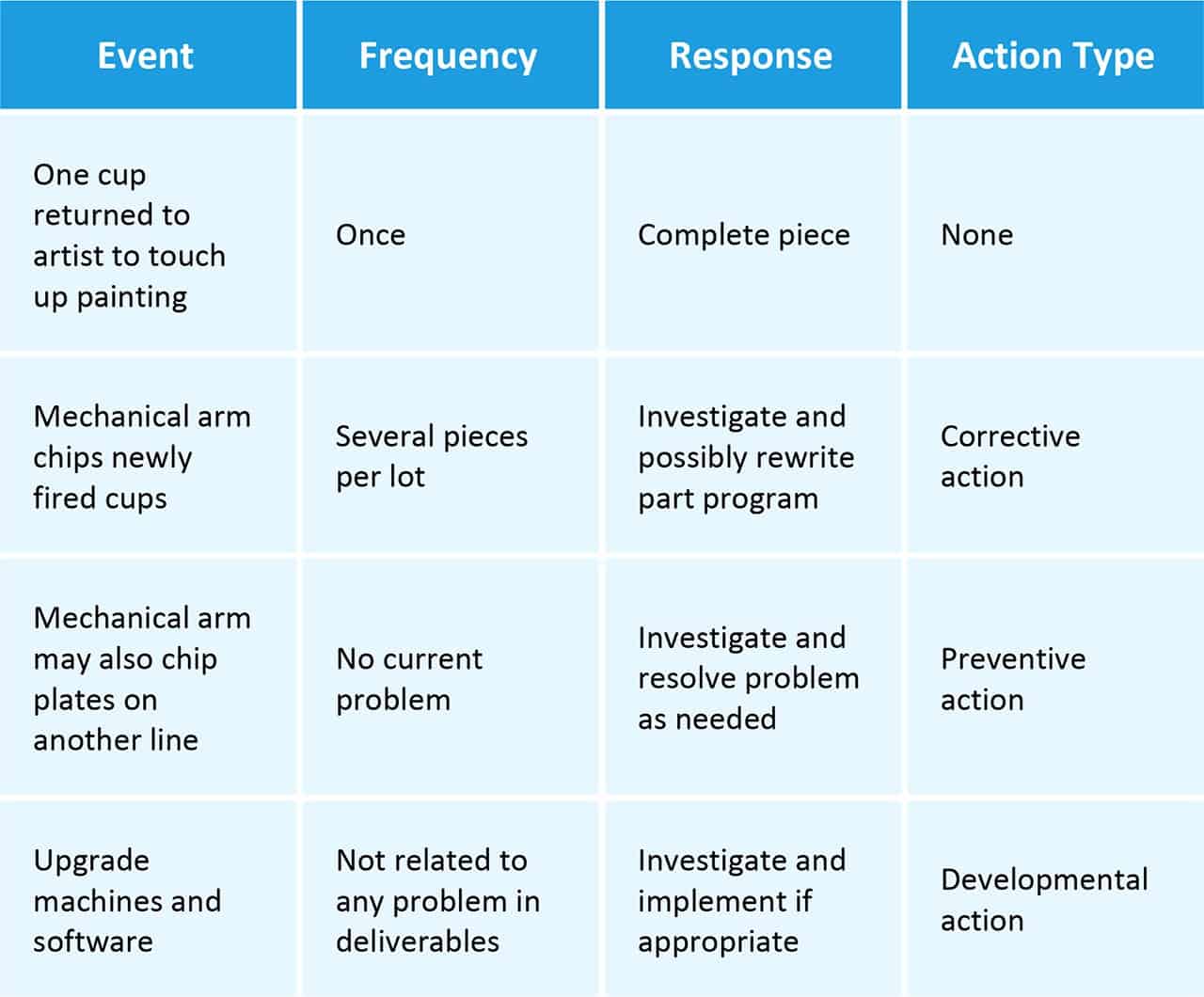 effective spring Cordelia what is a corrective action plan - zskol.org