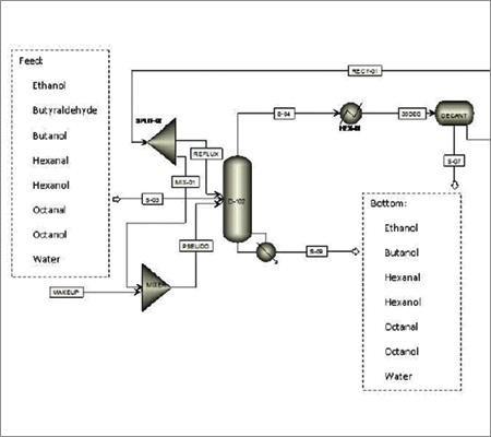 S CUBE MASS TRANSFER PVT. LTD.