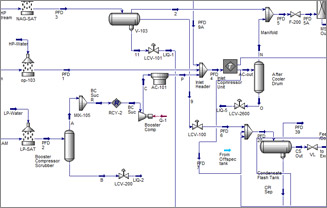 Spec Gulf | SPEC is a vertically integrated engineering, procurement ...