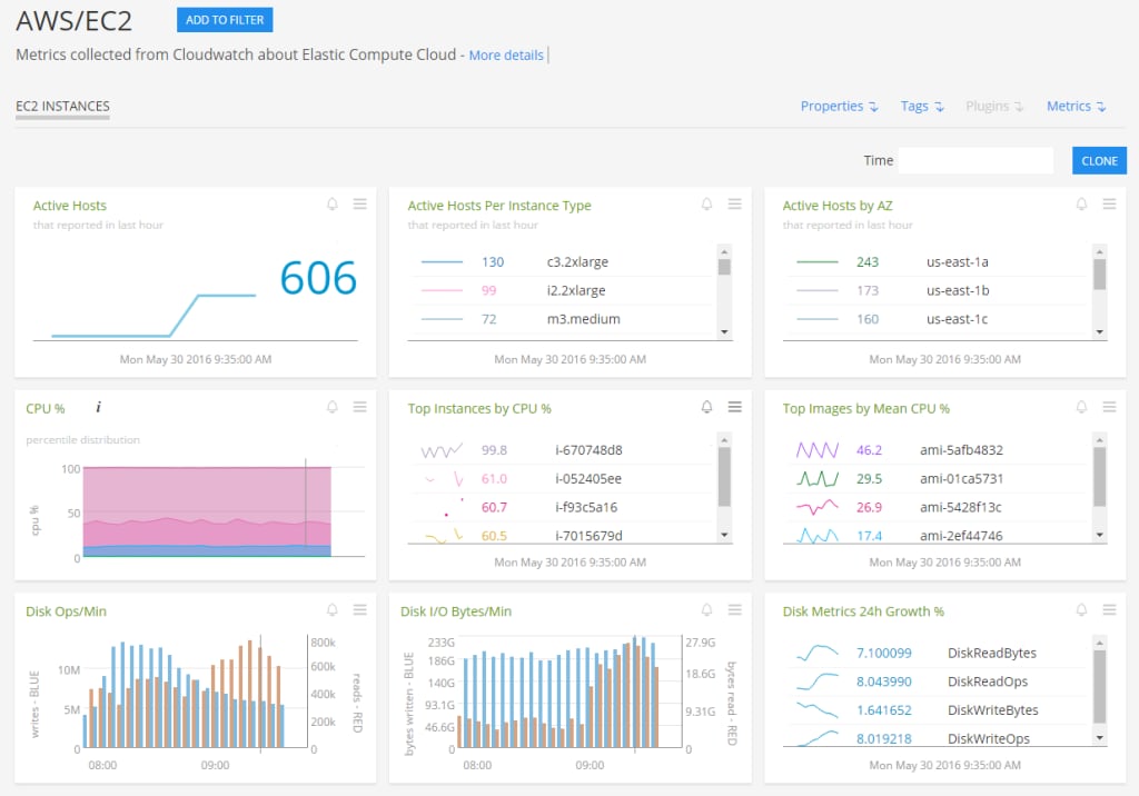 Monitoring Amazon EC2 with Splunk Infrastructure Monitoring | Splunk