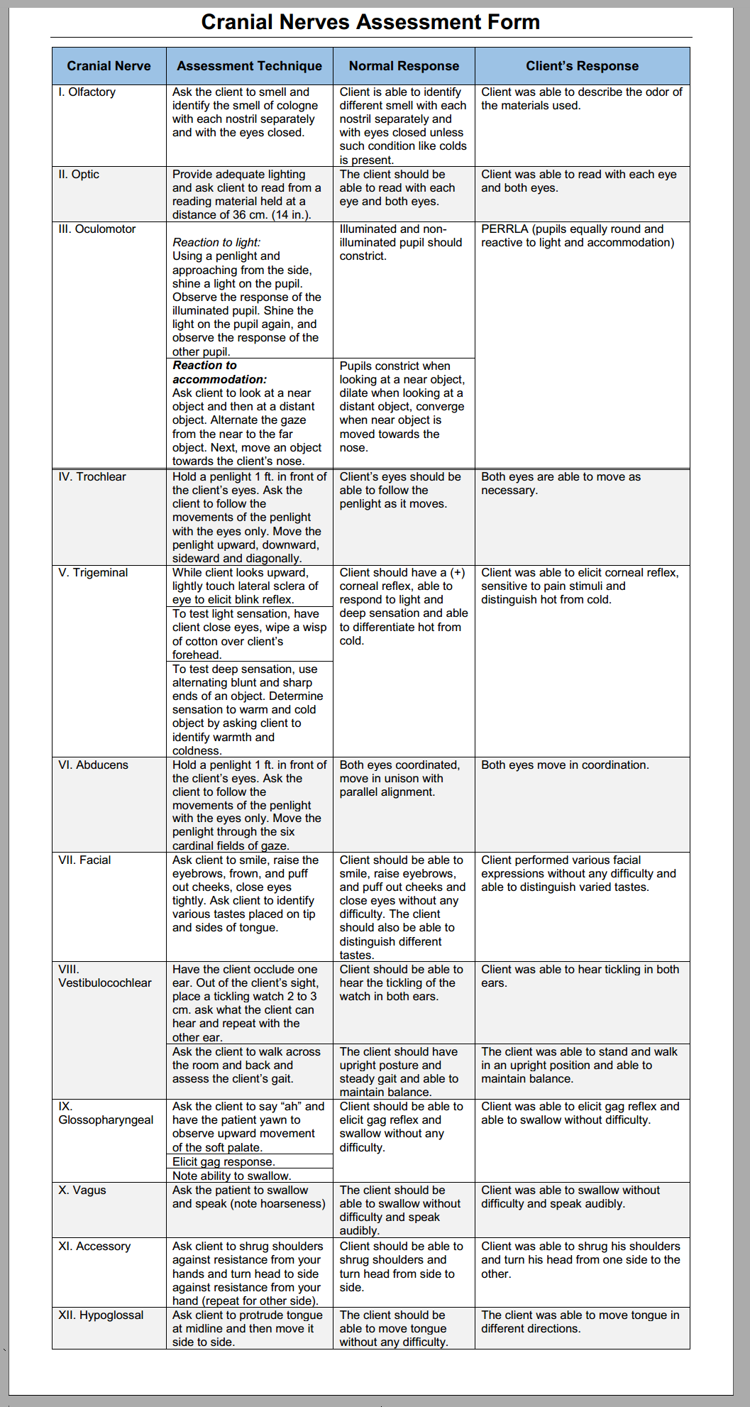 Cranial Nerve Testing Chart