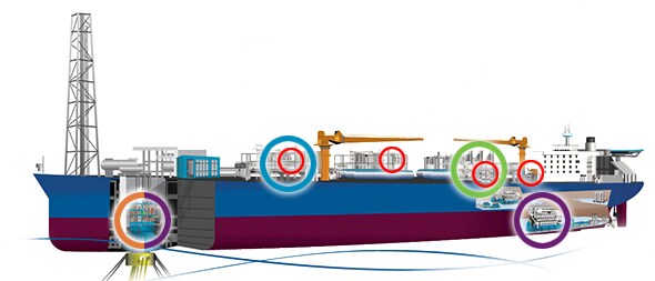 FPSO critical applications