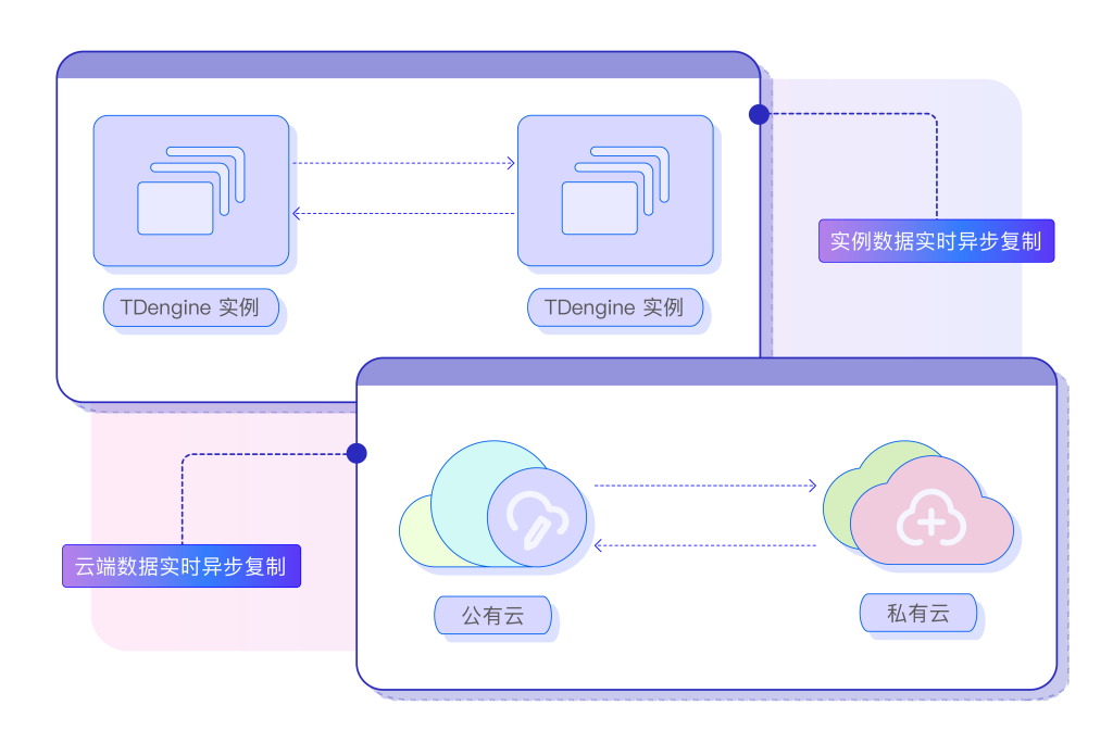 TDengine Enterprise - TDengine Database 时序数据库