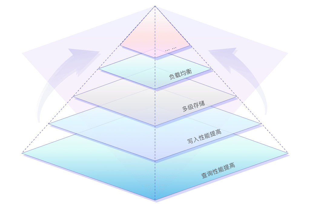 TDengine Enterprise - TDengine Database 时序数据库