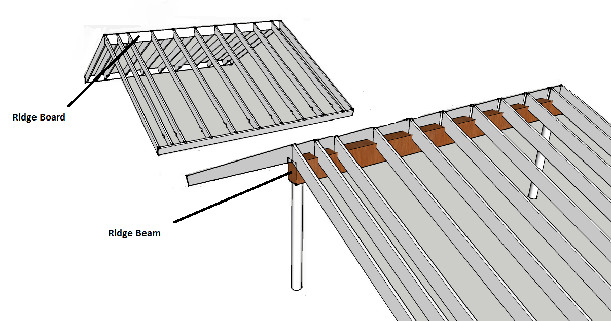 How Long Can A Ridge Beam Span - The Best Picture Of Beam