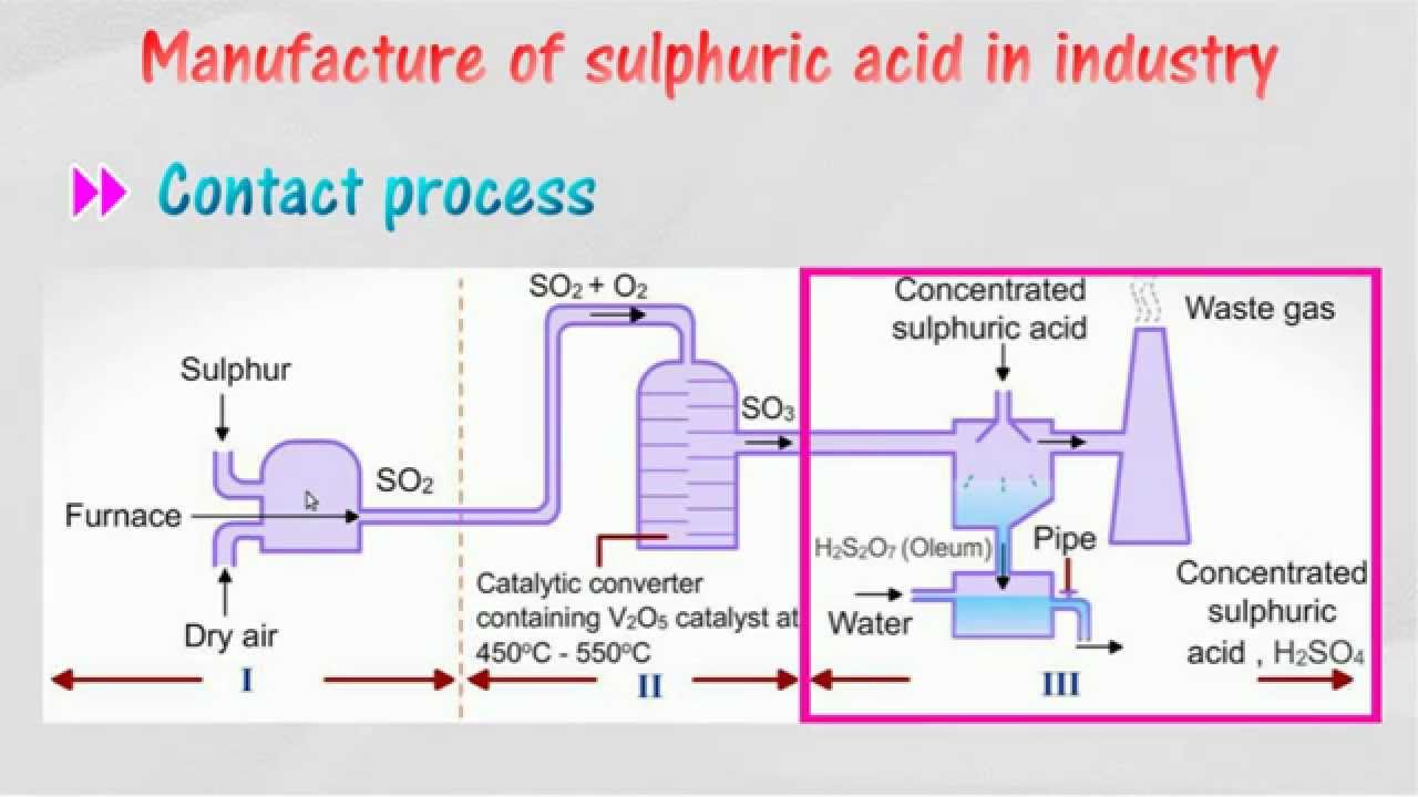 Sulfuric Acid Formula Pdf