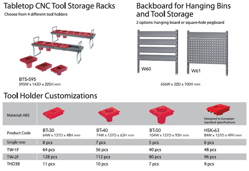 Cutting Holder Types for the CNC Storage Series.