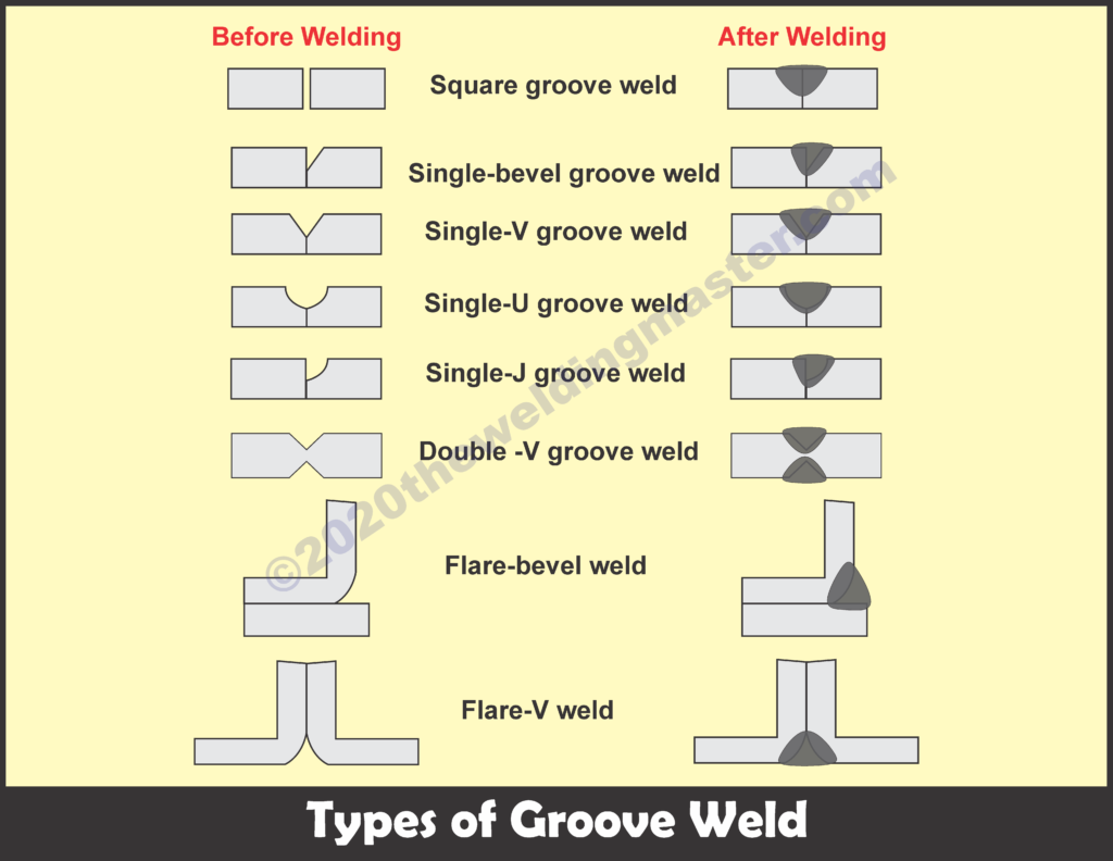 What Are The Most Common Weld Joints And Types Of Welds - Design Talk