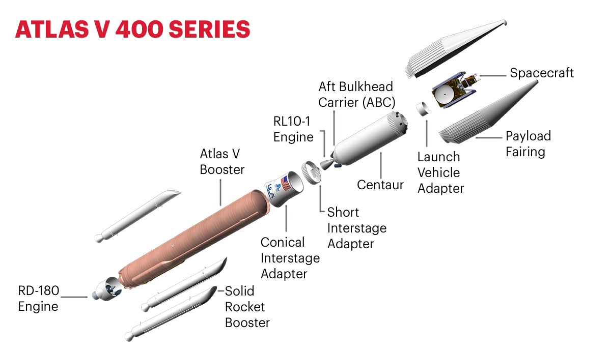 atlas_V_schema