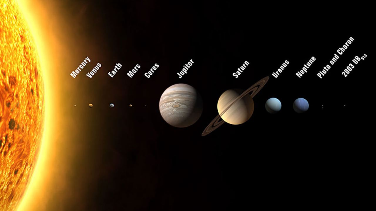 Show A Diagram Of Our Solar System Eight Solar System Planet image.