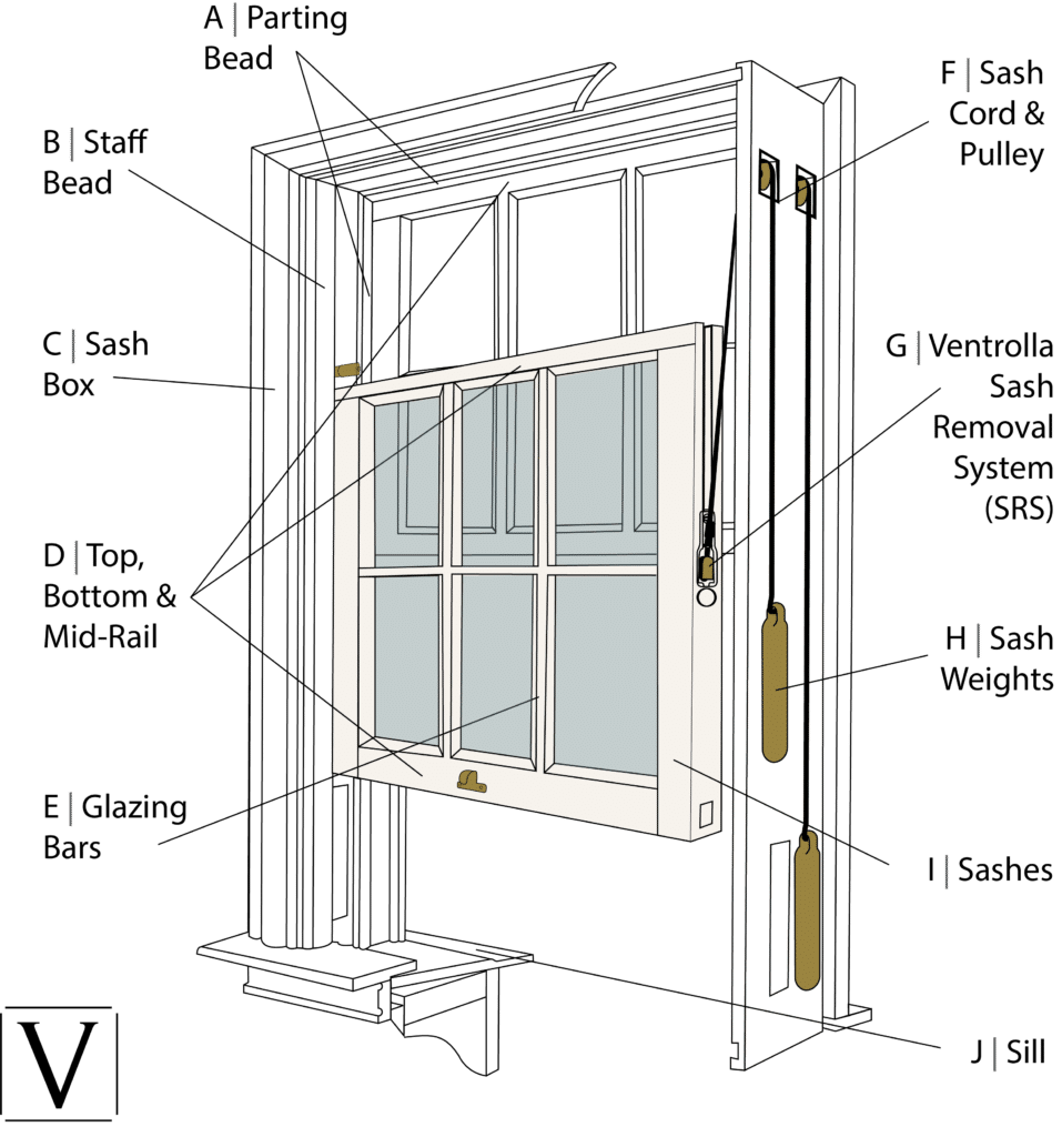 sash window anatomy