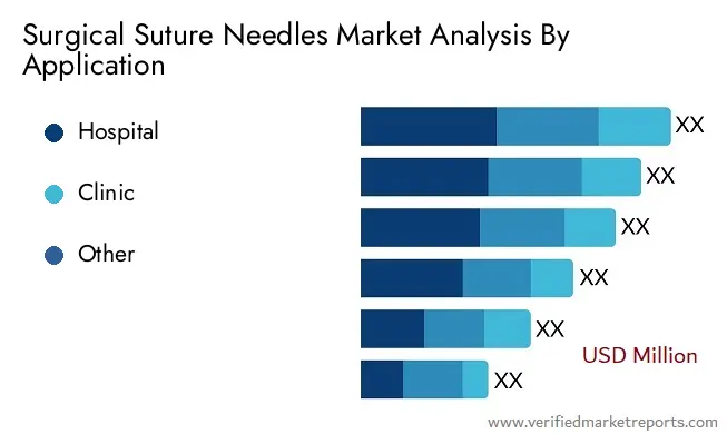 Surgical Suture Needles Market Size, Outlook: Shaping Future Trends and ...