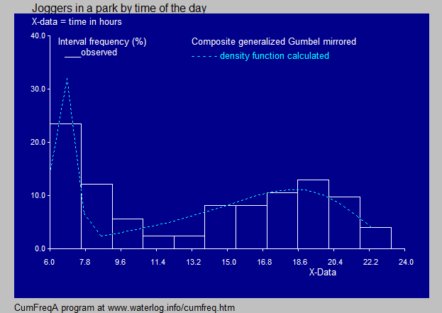 bimodal probability
       distribution