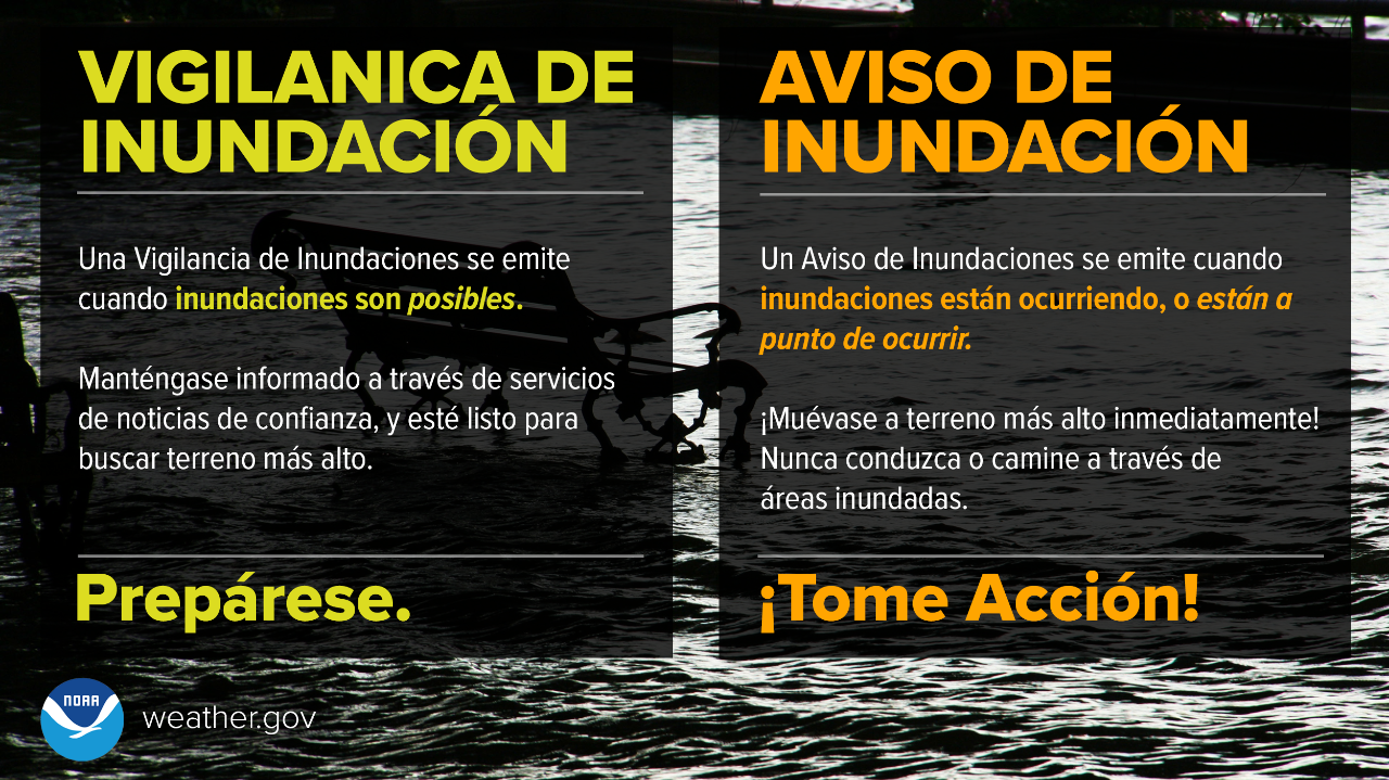 Vigilancia de InundaciÃ³n/Aviso de InundaciÃ³n