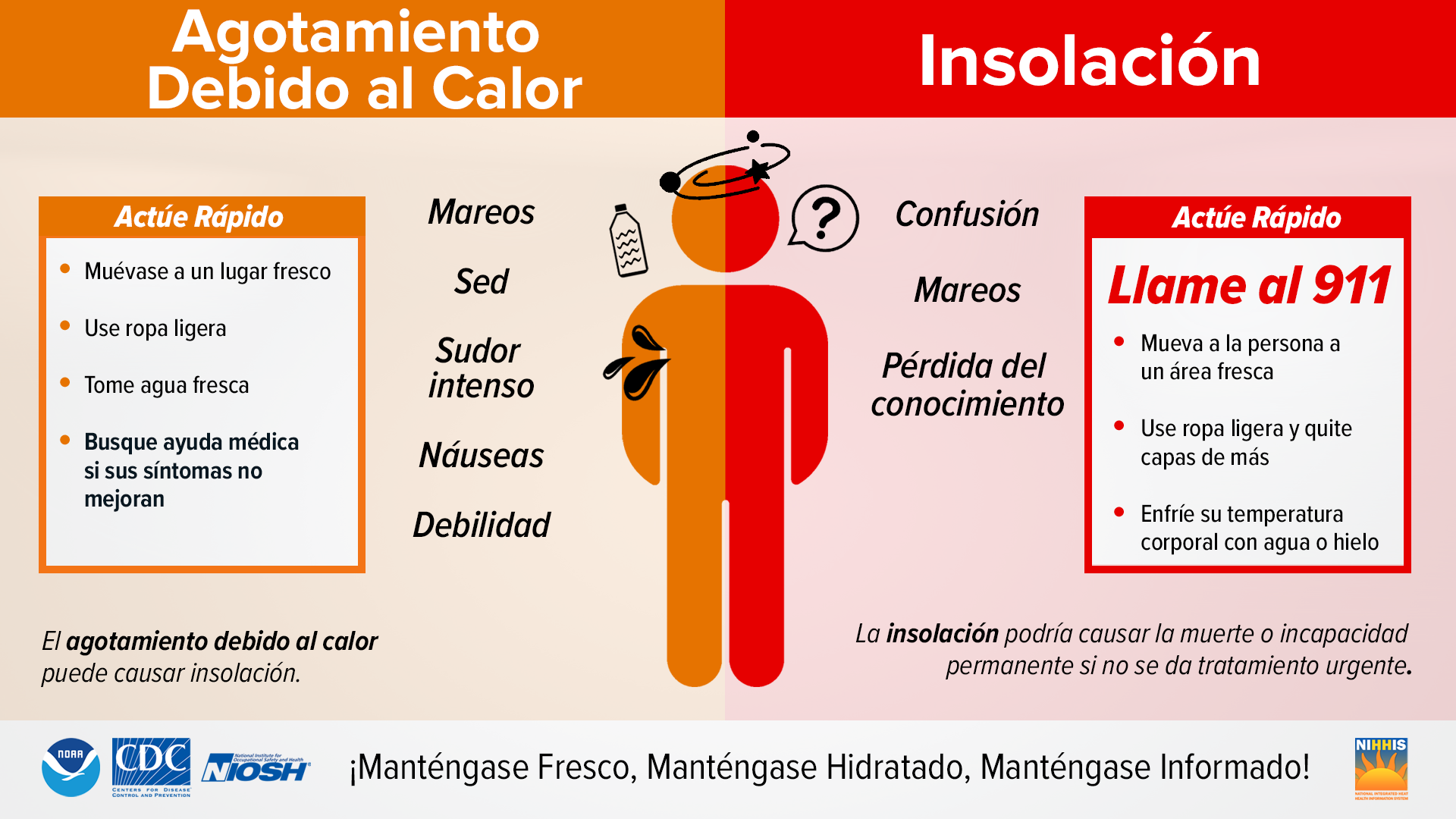 Agotamiento debido al calor/ InsolaciÃ³n