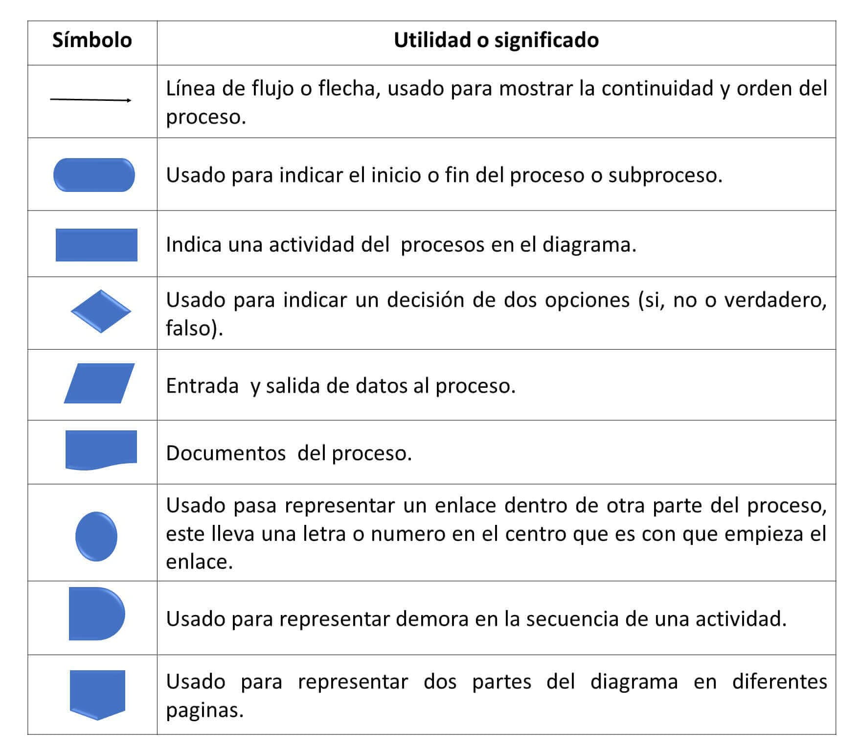 Diagrama De Flujo De Procesos Y Diagrama De Recorrido Doovi | Hot Sex ...