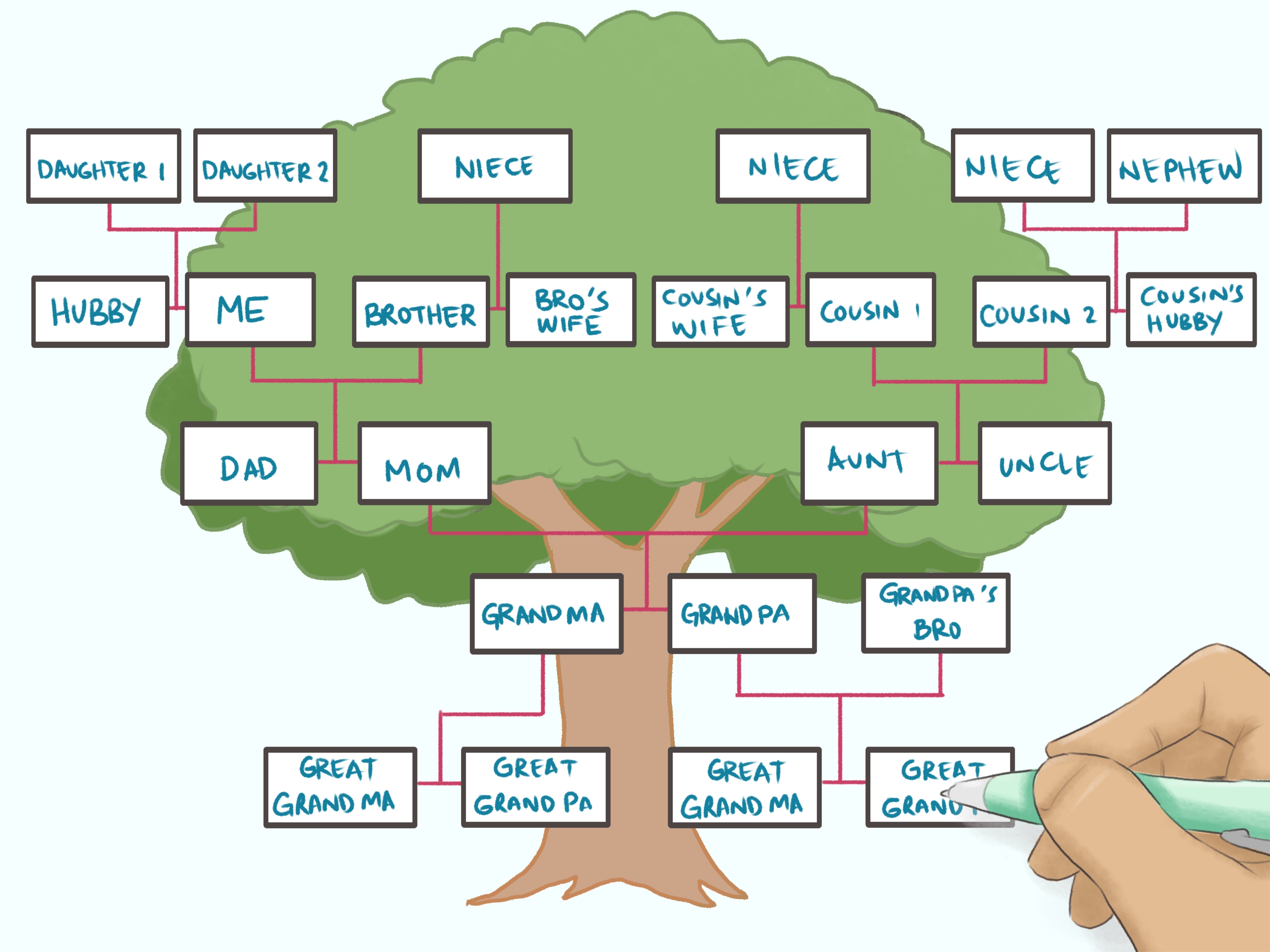 How to Draw Your Own Family Tree | Genealogy - Wiki English