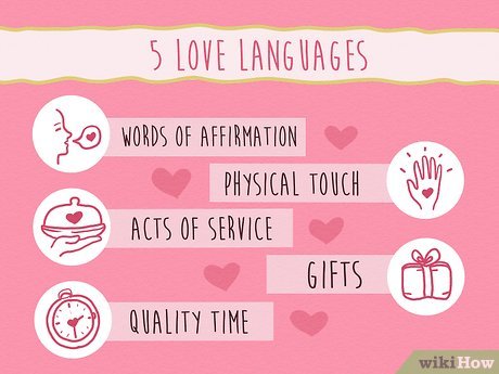 Step 6 Identify your personal love language.