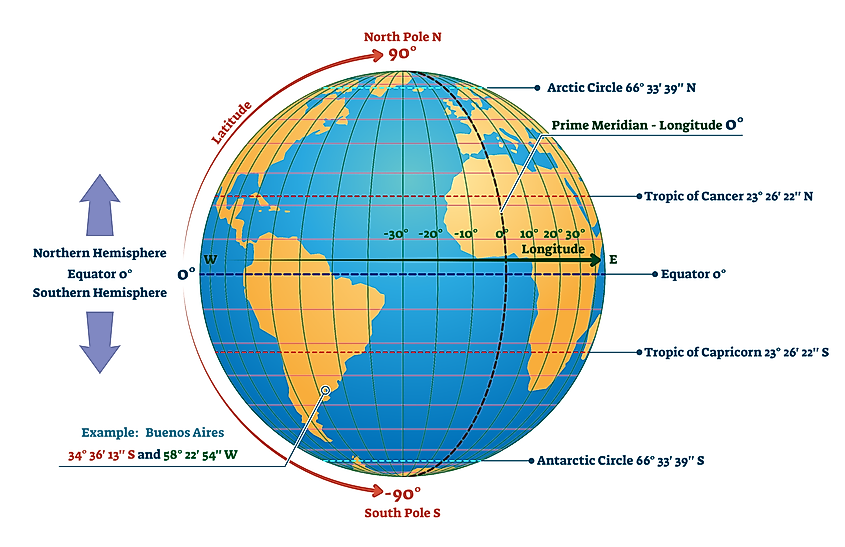 Polar Regions Of Earth