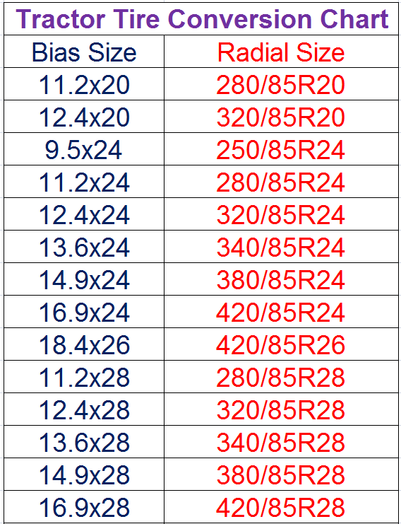 Antifreeze In Tractor Tires Chart