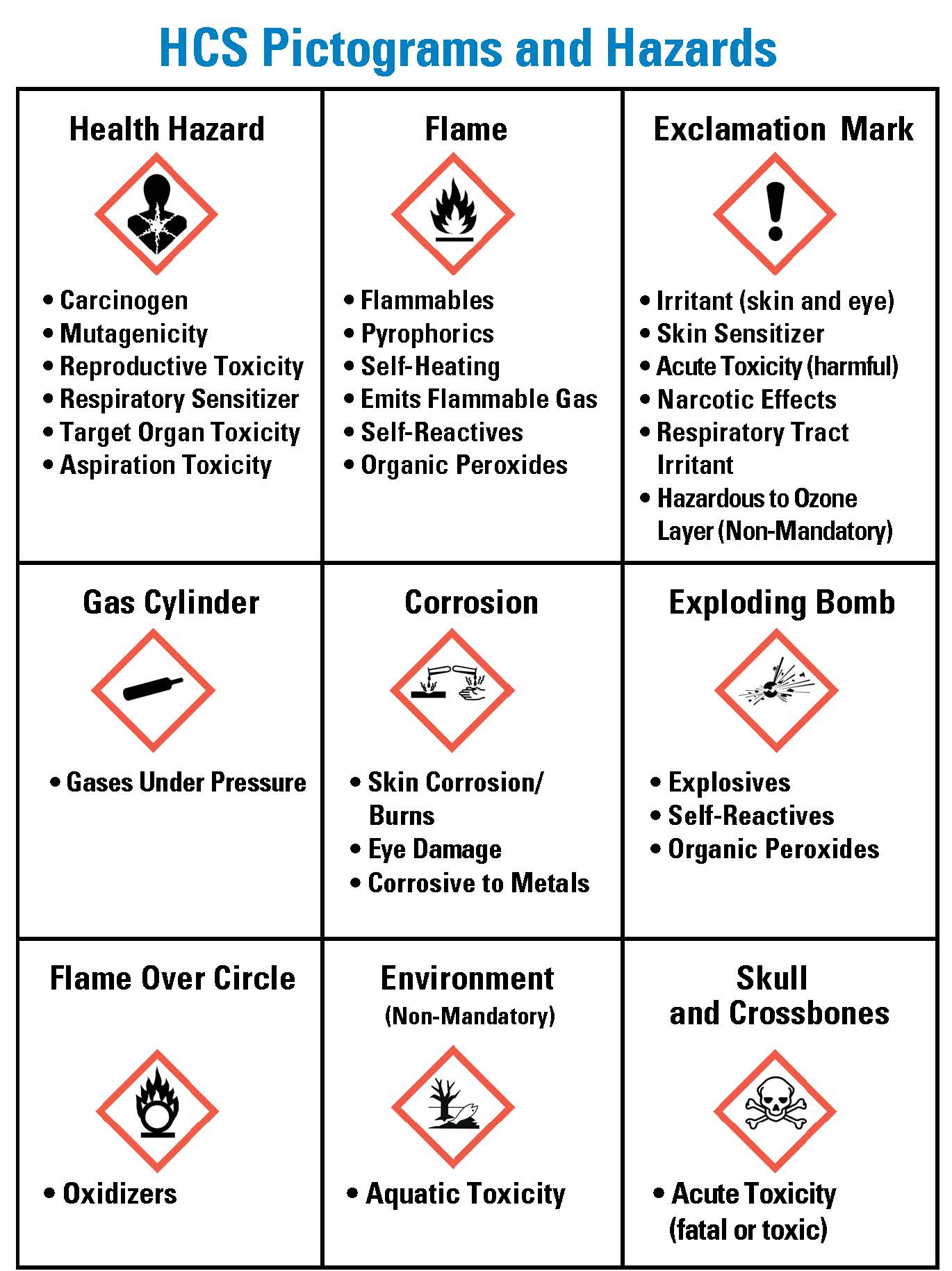 GHS Symbols Pictograms